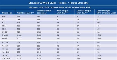 metal stud cost per foot